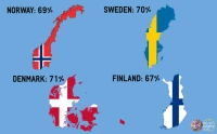 English Speaking Countries in Europe - Denmark, Norway, Sweden, Finland